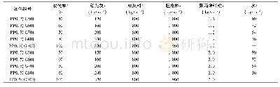 表1 配合比设计：稻壳灰基地质聚合物混凝土力学性能及微观结构研究