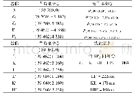 表1 空间点位坐标转换((8)～(9)/轴)