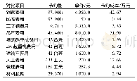 表2 滑触式荡移法与拉锯法合龙工艺对比经济分析