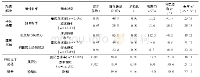 表1 地基土及路基填料的物理力学参数