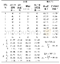 表1 正交试验结果：旋流沉砂器在初期雨水径流污染控制上的应用