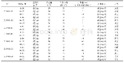 表2 钢屋盖温度变形监测