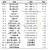 《表1 数据集的详细信息：国家会展中心(天津)工程树形分杈钢结构无支撑自平衡安装技术》