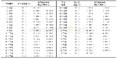 表1 高频药物使用情况：基于分段悬链线理论的跨缆吊机钢桁梁吊装临时铰接竖向剪力分析