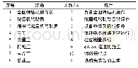 表3 实验环境参数：基于全回转全套管工艺的密集障碍桩区钻孔灌注桩设计与施工