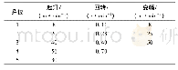 表1 XGT7020塔机各挡位运行参数