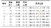 表2 场内塔机基本参数：基于平行系统理论的塔式起重机监管系统设计与应用