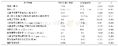 表2 心跳骤停生存患者认知障碍的单因素分析Tab.2 Single-factor analysis of cognitive dysfunction in patients with cardiac arrest and survival