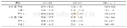 《表4 两组患者术前及术后不同时间的肝功能和FBS比较》