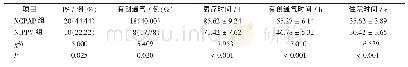 表3 两组治疗情况比较：经鼻间歇正压通气防治早产儿呼吸窘迫综合征的临床研究