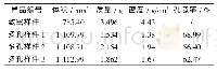 表3 骨小梁多孔结构孔隙率实验结果