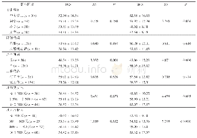 表3 单因素分析环境因素对生存质量的影响