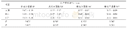 表4 胫骨内旋5 N·m合并10 N·m外翻载荷下（给予胫骨5 N内旋，10 N外翻应力）胫骨前移距离