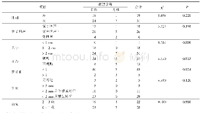 《表1 良性与恶性结节一般资料比较》