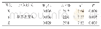 表4 自助服务系统下患者排队等待情况