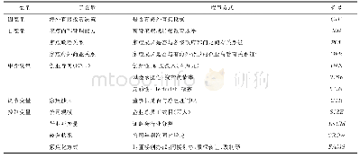 《表1 变量定义：家族资源及涉入对家族企业ODI影响机制研究——基于创业导向的中介效应》