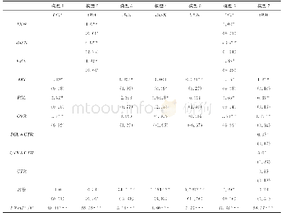 《表3 回归分析结果：家族资源及涉入对家族企业ODI影响机制研究——基于创业导向的中介效应》