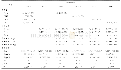 《表2 品牌危机对品牌绩效的影响》