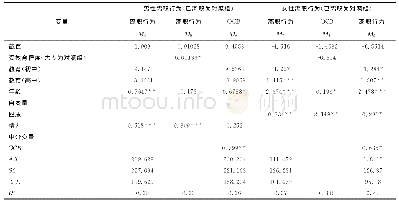 表4 基于性别差异的组织公民行为的中介效应检验