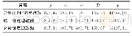 《表1 算例分析优化结果及利润》