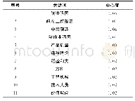 《表3 2008—2017年中国工匠精神研究高中心性关键词》