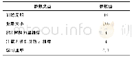 表2 参数设置：基于离散选择模型的推荐系统改进算法