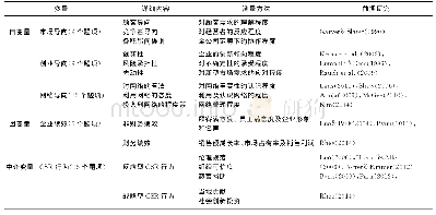 表1 变量及测量方法：战略导向与企业社会责任影响关系的实证研究——以在华韩资企业为例