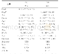 表1 1 产能过剩与企业盈利能力