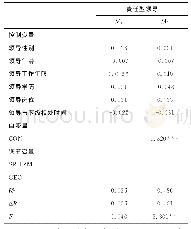 表3 主效应的回归检验结果