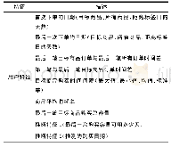 表3 特征变量表（二）：基于Stacking模型融合的用户购买行为预测研究