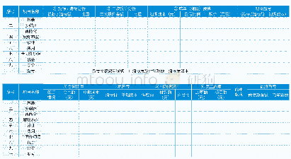 《表1 项目成本管控动态表》