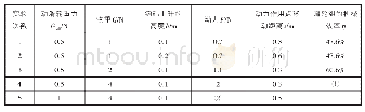 《表2：2020年中考物理模拟卷（二）》