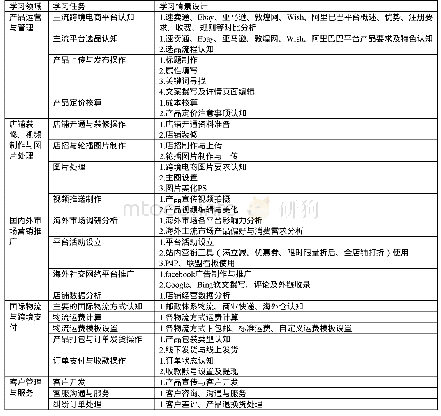 表2 学习任务和学习情景设计