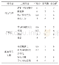 表3 班级组织得分情况：CLASS视角下早教课程师幼互动特征分析——基于A市3所早教机构课程视频的内容分析