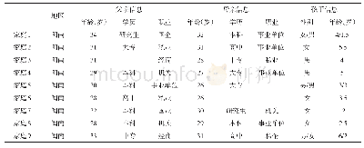 《表1 被访谈者的基本信息》