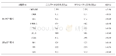 《表4 小学教师信息化教学效能感结构效度分析》