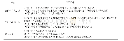 表1 英国EYFS中“个人、社会性和情感发展”领域的目标(1)