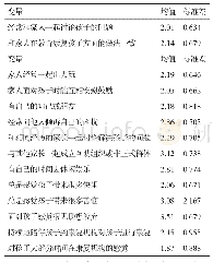 表5 心理需求对应的14道题目的均值与标准差