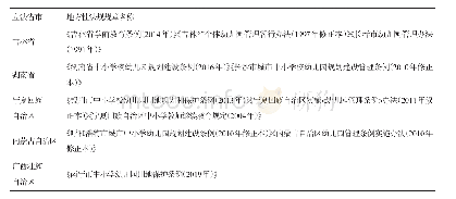 表1 我国学前教育地方立法简表