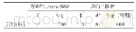 表3 实验组和对照组后测成绩T检验