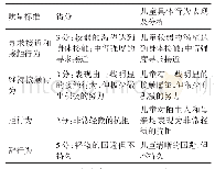 表2 第一轮行动后儿童依恋质量表