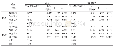 表4 多子家庭对家庭环境质量（接纳、环境的组成）影响的回归分析结果