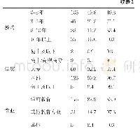 表2 描述性统计：基于结构方程模型的幼儿教师安全素养内涵体系构建及测评