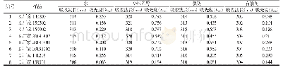 《表2 4种溶剂提取的雷公藤多苷片紫外谱线组数据》