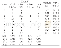 表1 L9(34）正交试验方案与结果