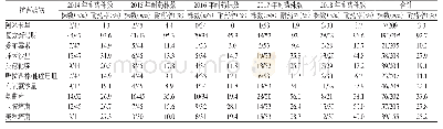 表6 2014-2018年医院感染的铜绿假单胞菌耐药结果