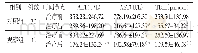 表3 两组病例治疗前后肝功能ALT、AST、TBIL水平比较（±s)