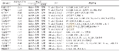 《表1 纳入研究的基本特征》