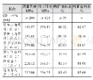 《表2 管道试样拉伸性能与标准对比表》