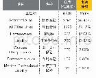 《表1 2018年美国财险业务结构表》